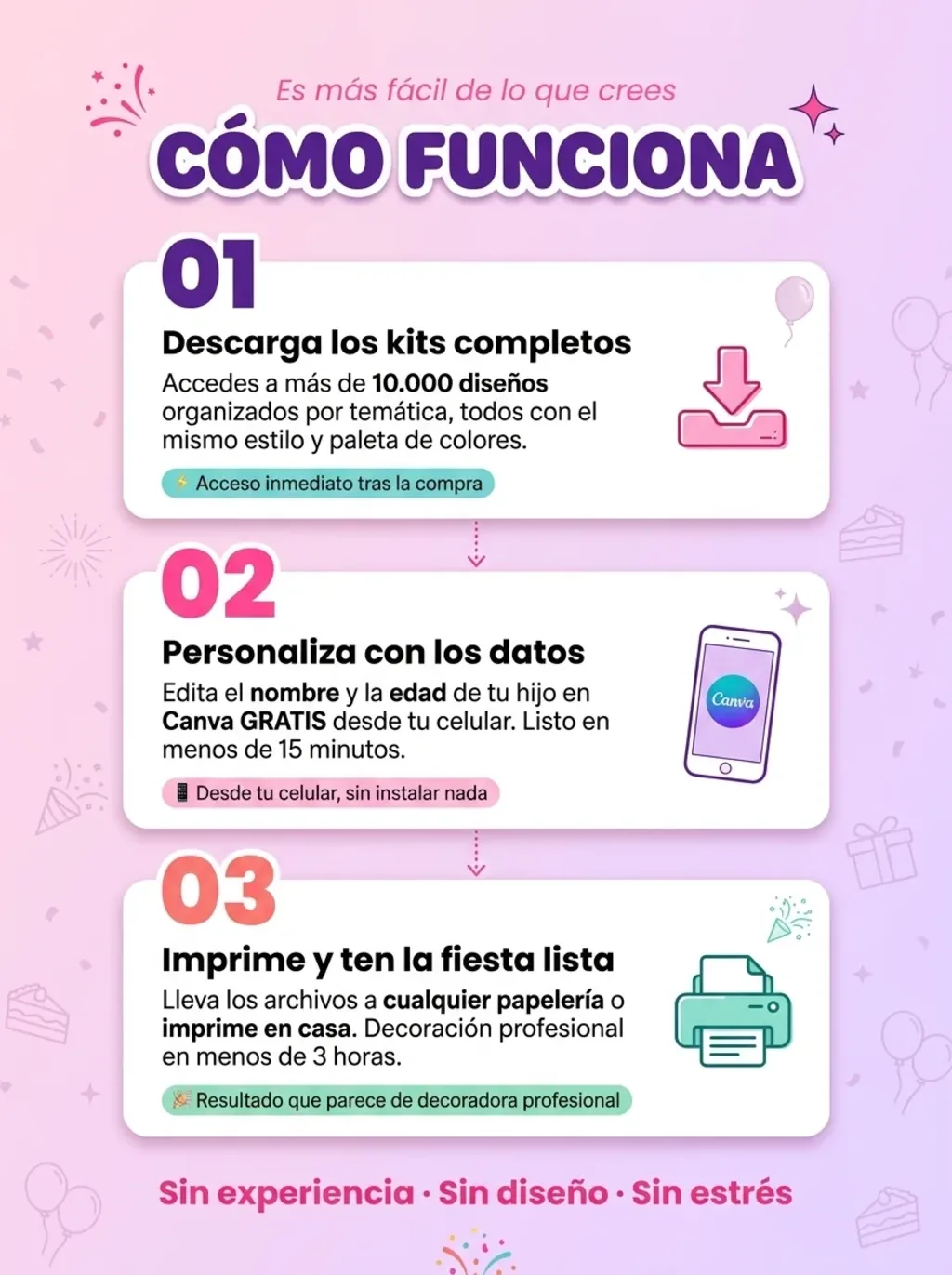 Cómo funciona: 1) Descarga los kits completos, 2) Personaliza con los datos en Canva, 3) Imprime y ten la fiesta lista